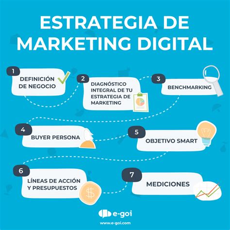 Cómo Crear Una Estrategia De Marketing Digital Marketing Marketing