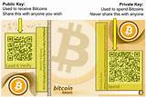 Create A Paper Bitcoin Wallet Images