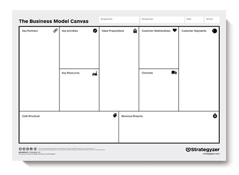 Download Business Model Canvas Serat
