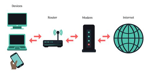 Modem Vs Router Differences And How Does It Work Together