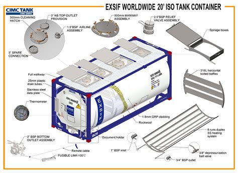 Iso Tank Container Specifications Sheoperf