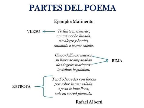 Poema y sus partes rima verso estrofa ParaNiños org Ejemplos de