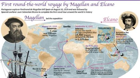 How Magellans Voyage Changed The World