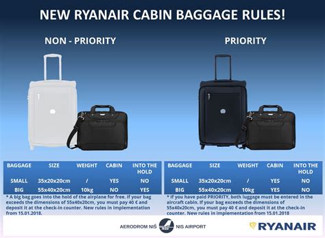 More info ryanair baggage policy at: Ryanair Cabin Bag Dimensions