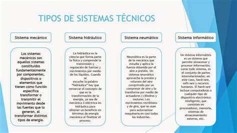 Tecnologia 8c Daniela Suarez Z Mapa Conceptual Sistemas TÉcnicos