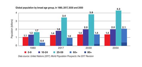 Aging Population A Global Challenge World Cn