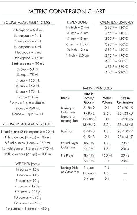 Metric Conversion Chart Handy Info Pinterest Metric Conversion