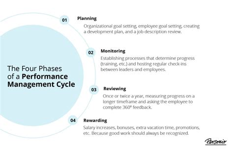 Performance Management Process And Cycles The Ultimate Guide