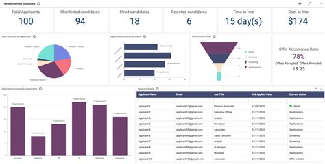 Hr Department Solutions Dashboard Examples Smart Dashboard