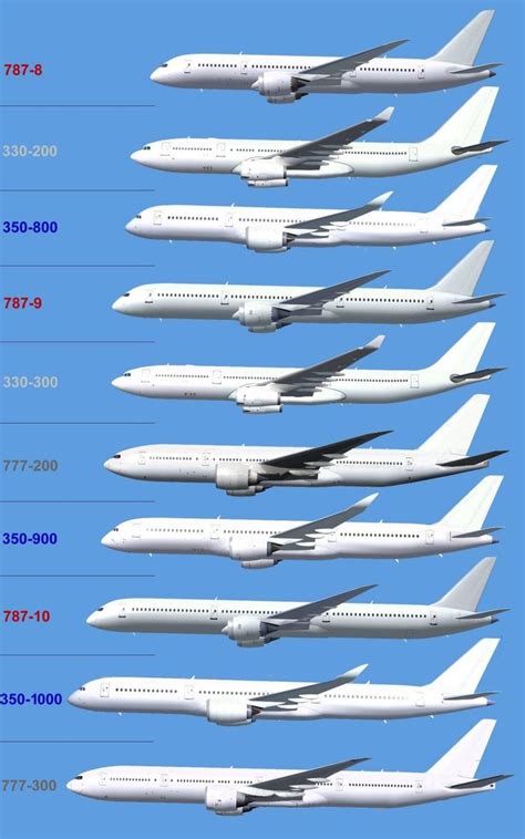 Aircraft Comparison Aviation Airplane Boeing Aircraft Passenger