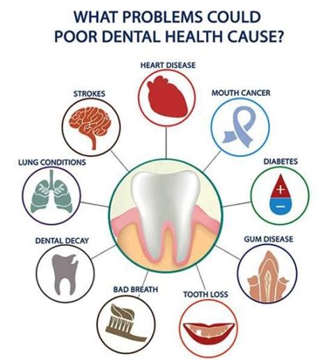 Systemic Diseases And The Oral Microbiome Autoimmune Connect