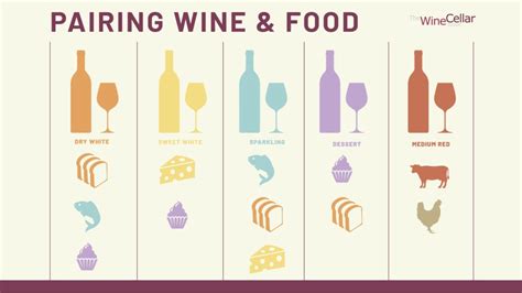 Wine Pairing Tips For Beginners And Wine Pairing Chart