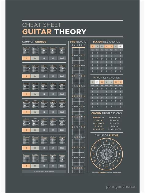 Learn Music Theory Music Theory Lessons Basic Guitar Lessons Guitar
