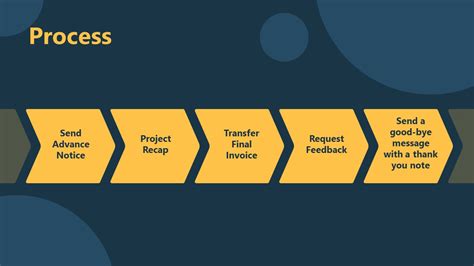 Client Offboarding Process Flow Chart Learn Diagram My XXX Hot Girl