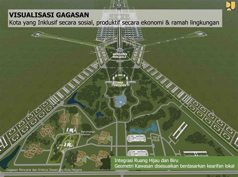 Keren Ini Desain Ibu Kota Negara Ri Yang Baru Di Kalimantan Barakata Id