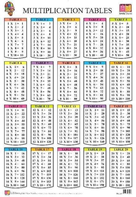 Education Discover Multiplication Tables From 1 To 20 For Students 2019