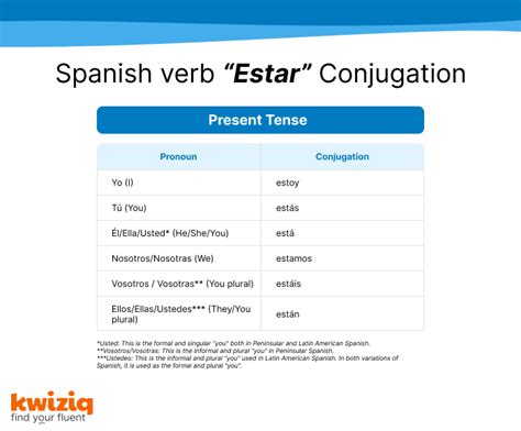 How To Use Spanish Verbs “ser” And “estar” [ Practice] Kwiziq
