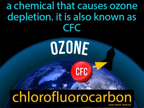 Chlorofluorocarbon A Chemical That Causes Ozone Depletion It Is Also