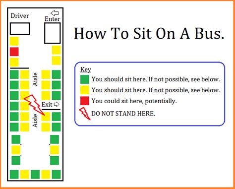 Chart Of The Day Where Should I Sit On The Bus Streetsmn