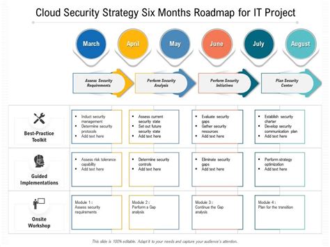 Cloud Security Strategy Six Months Roadmap For It Project