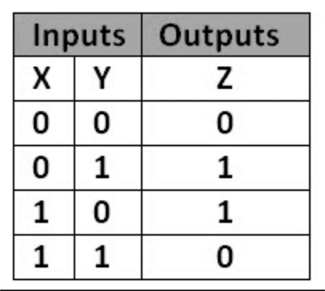 Truth Table For Xor Gate