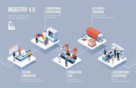 Dengan memperbanyak sebuah output atau hasil barang dari indutri tersebut sebab. Mengenal Industri 4.0 Atau Smart Factory