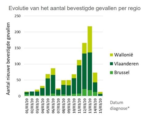 Hoe gaat het met de vaccinatiestrategie? IN KAART. Aantal coronagevallen in ons land overschrijdt ...