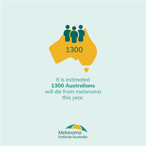 Awareness Resources Melanoma Institute Australia
