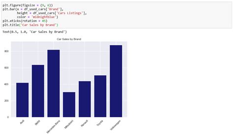 Create A Bar Chart In Python Using Matplotlib And Pandas Anthony B Vrogue