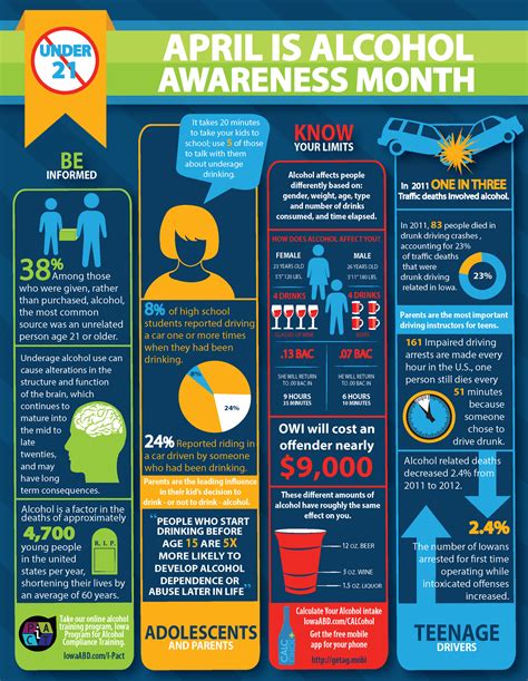 Alcohol Awareness Info Graphic By Rachel Krier At