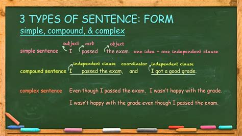 Types Of Sentences Simple Compound Complex Compound Complex