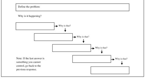 Fig Five Whys Worksheet Source Author Download Scientific Diagram