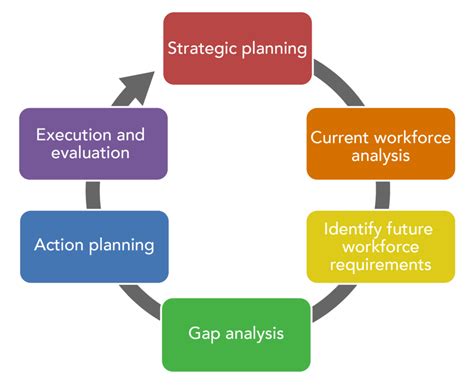 Business Strategy And Workforce Planning Human Resources Management