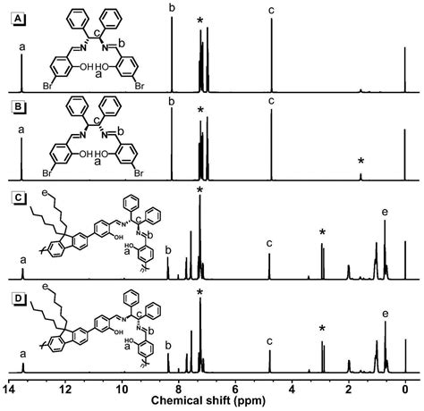 一类手性席夫碱类聚合物及其制备方法和应用与流程