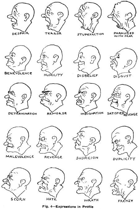 Drawing Facial Expressions And Emotions Of Human Faces With Easy Step By