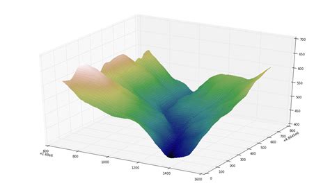Images Overlay In 3d Surface Plot Matplotlib Python Geographic