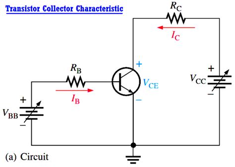 Transistor Collector Characteristic Curves Inst Tools