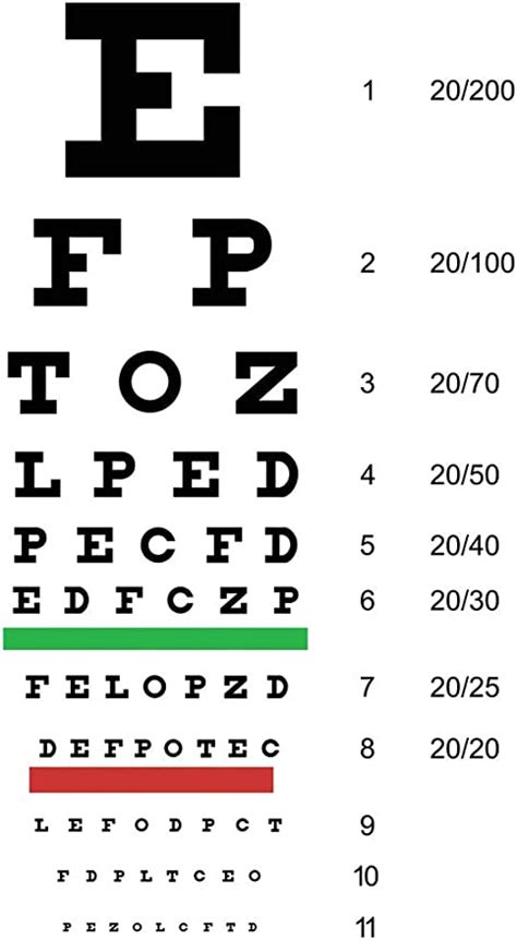Amazon Com Eye Exam Chart Vision Eye Test Chart Snellen Eye Charts For Eye Exams Feet Symbol