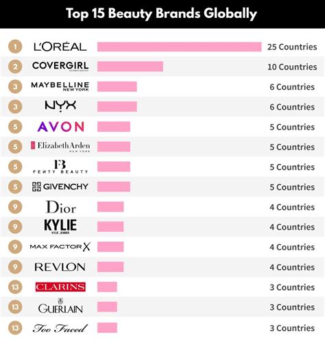 The Worlds Favorite Beauty Brands Tajmeeli تجميلي