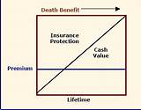 Images of Guaranteed Death Benefit Life Insurance