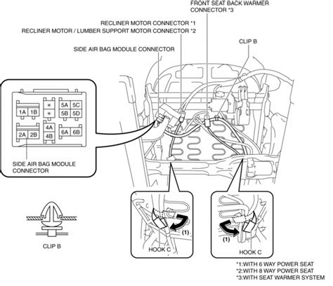Mazda Cx 5 Service And Repair Manual Front Seat Back Trim Removal