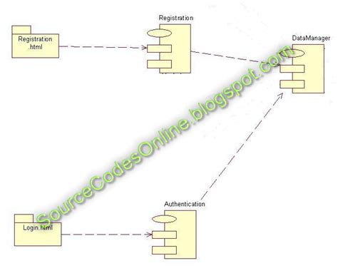 Uml Diagrams For Course Registration System Cs Case Tools Lab The