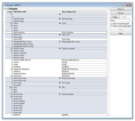 Core Capabilities Of Jmp Statistical Discovery From Sas