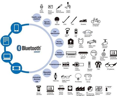 Bluetooth 50 Todo Lo Que Necesitas Saber 🥇