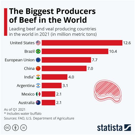 El Blog De Droblo Productores Y Exportadores De Carne De Res Del Mundo