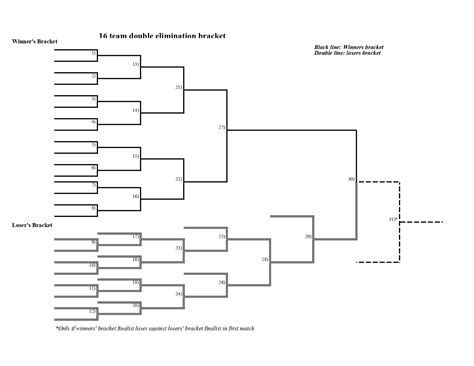 Printable And Fillable 16 Team Double Elimination Bracket