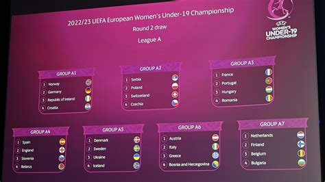 Women S U Euro Round Draw Women S Under Uefa