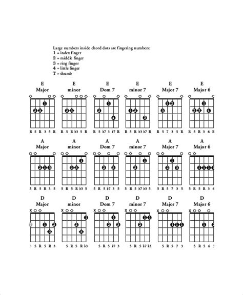 Barre Chords Chart Pdf Sheet And Chords Collection 23100 The Best