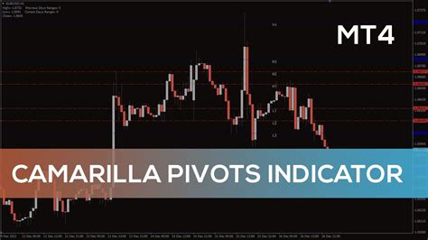 Camarilla Pivots Indicator For Mt4 Overview Youtube