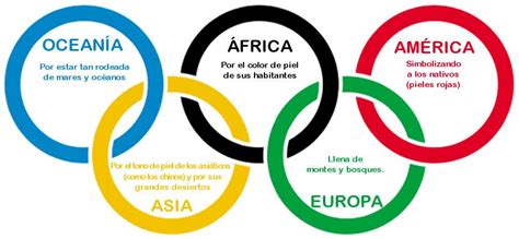 Suscríbete curios@!conocías el significado del logo de los juegos olímpicos? Historia de los Juegos Olímpicos